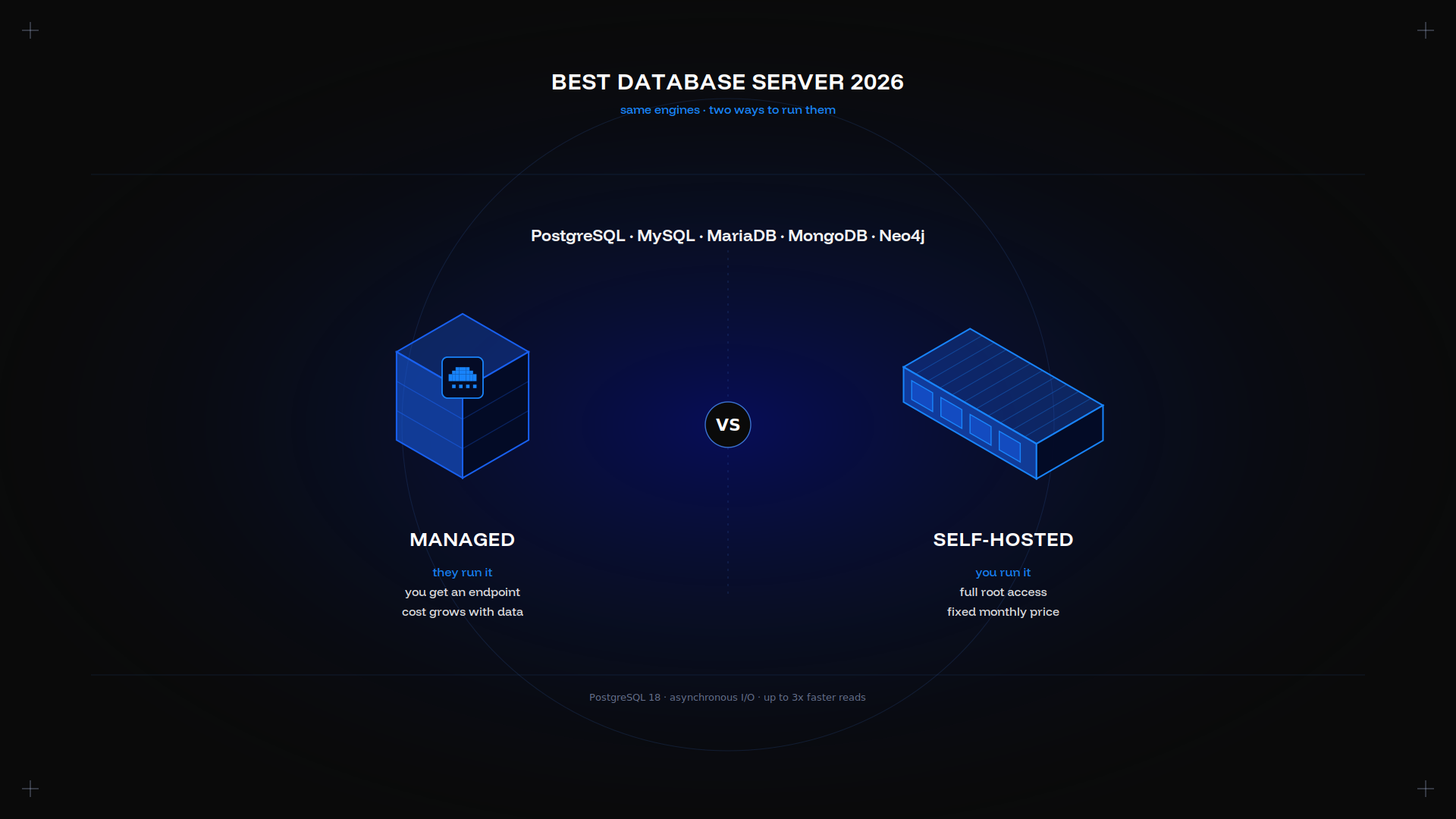 Best Database Server 2026: Performance, Cost & Scale