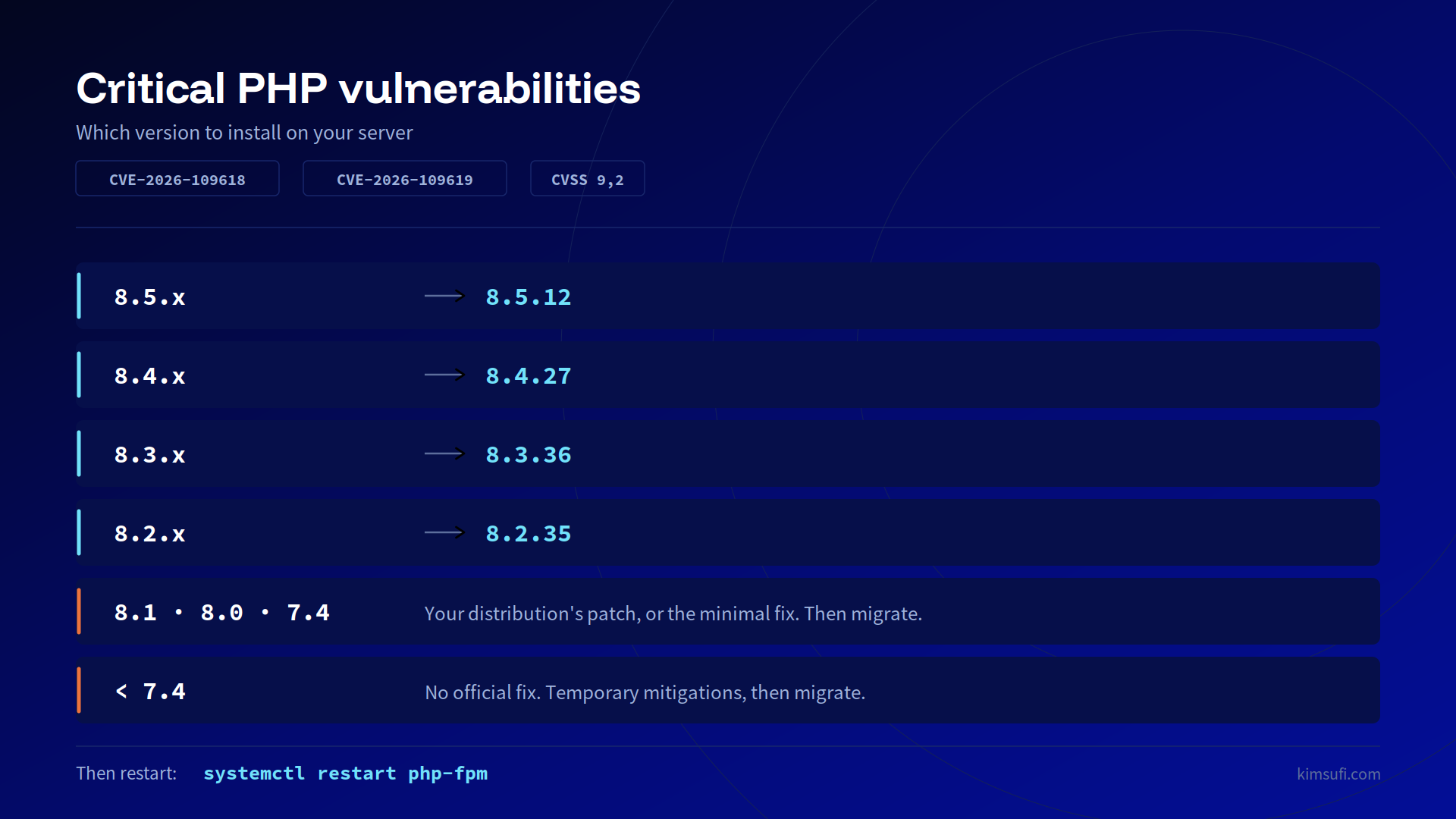 Critical PHP vulnerabilities: which version to install based on your current PHP version