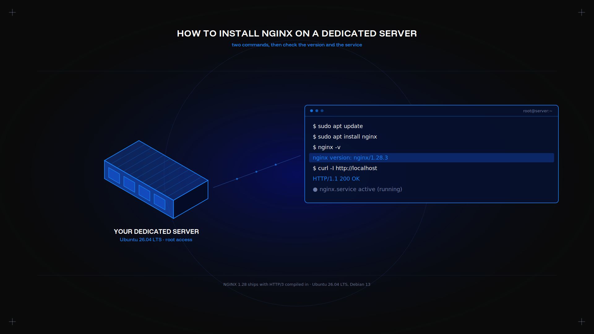 Install NGINX on a Dedicated Server – Step-by-Step Guide