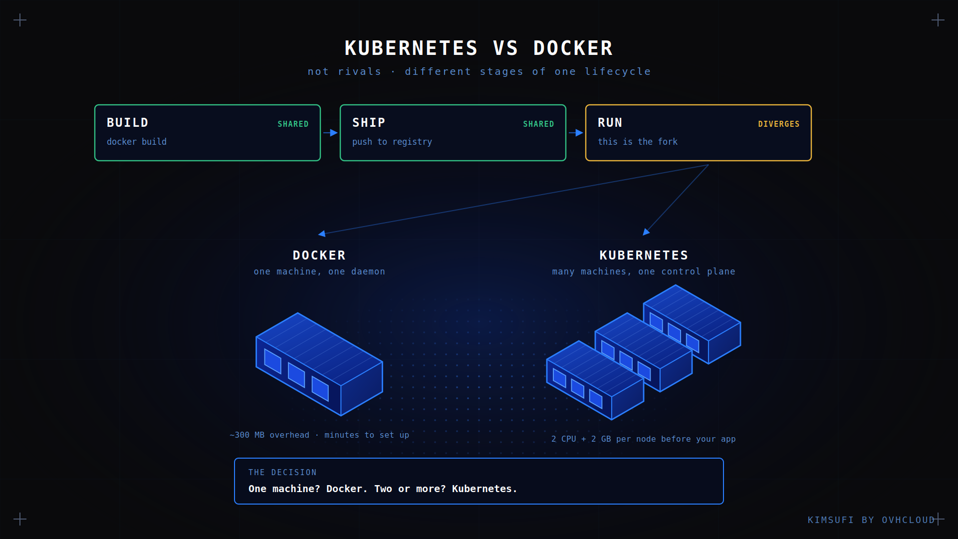 Kubernetes vs Docker: Which Wins for Scalable Apps in 2026?
