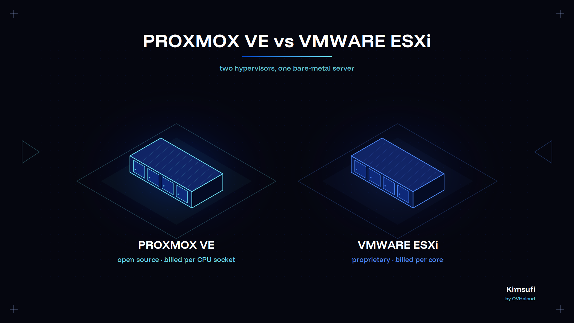 Proxmox vs ESXi: Which Hypervisor Wins for Your Workloads
