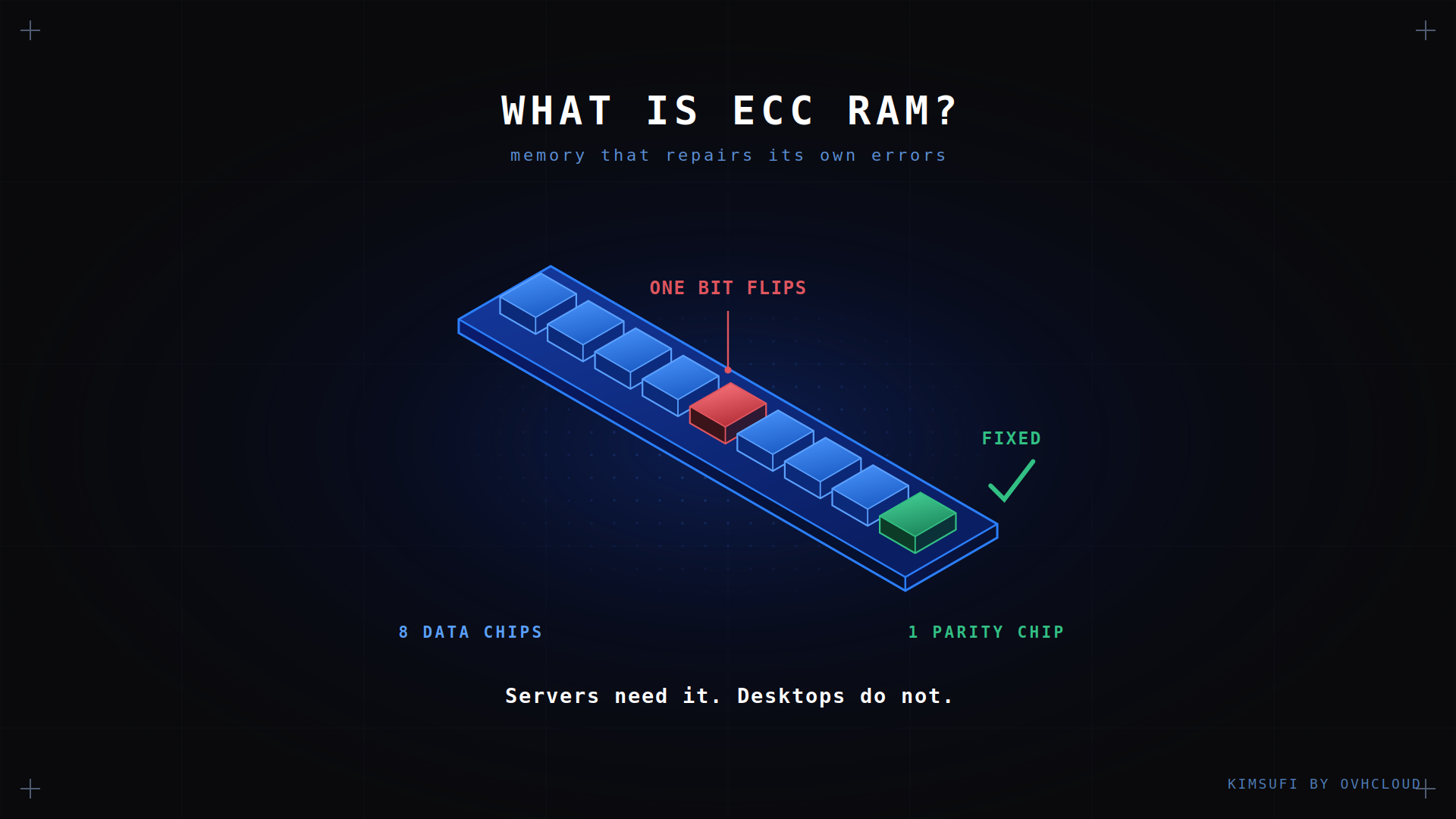 What Is ECC RAM? Benefits, Compatibility and When to Use It